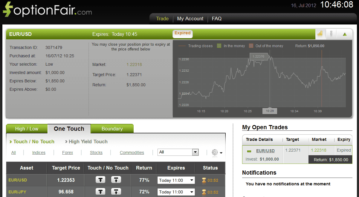 Successful Trade on July 16, 2012 eurusd Successful Trade on July 16, 2012 eurusd
